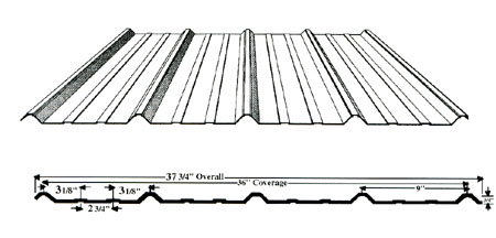 Metal siding, edge view